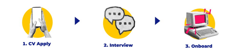 hiring process
